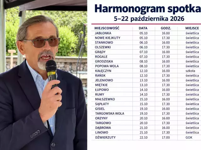 23 spotkania w 18 dni. Wójt rusza po gminie