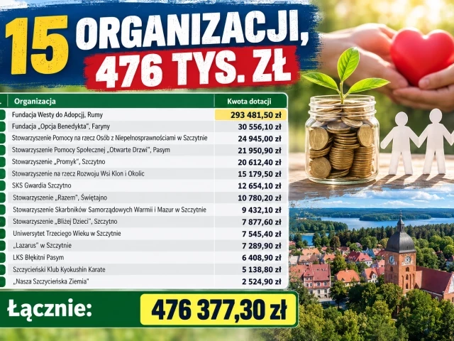 Prawie pół miliona z 1,5 procent. Jedna organizacja z powiatu zebrała ponad 293 tys. zł