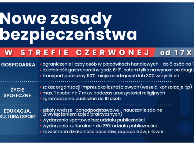 Od soboty, 17 października, w całym kraju nowe zasady bezpieczeństwa