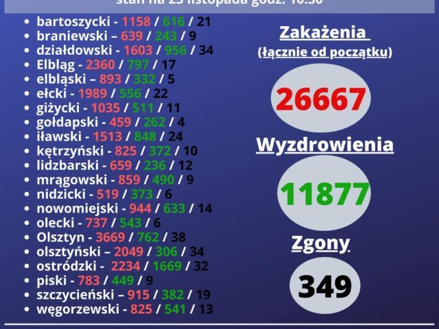 Koronawirus będzie bardziej „tajny”?