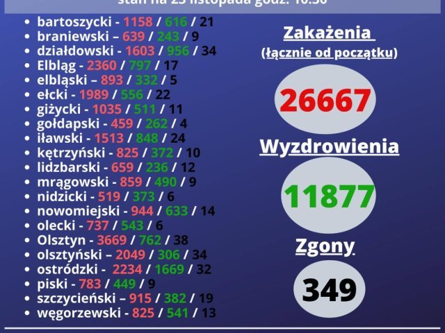 Koronawirus będzie bardziej „tajny”?