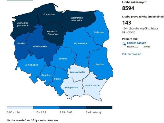 Ministerstwo Zdrowia: 8594 nowe zakażenia koronawirusem; zmarły kolejne 143 osoby