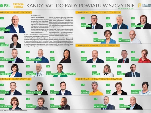 Kandydaci do Rady Powiatu w Szczytnie PSL Trzecia Droga Polska 2050 Szymona Hołowni