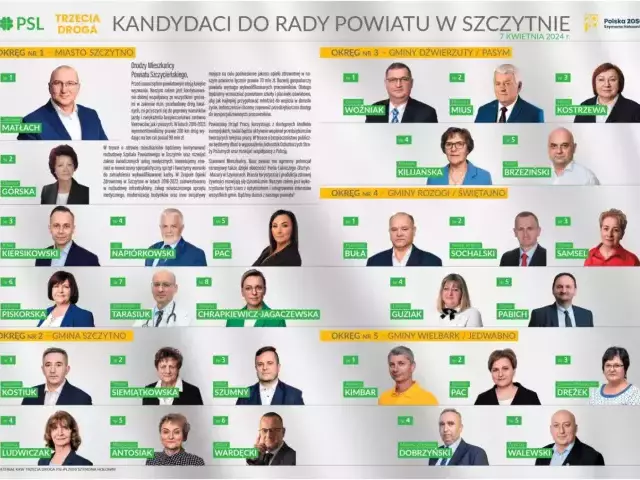 Kandydaci do Rady Powiatu w Szczytnie PSL Trzecia Droga Polska 2050 Szymona Hołowni