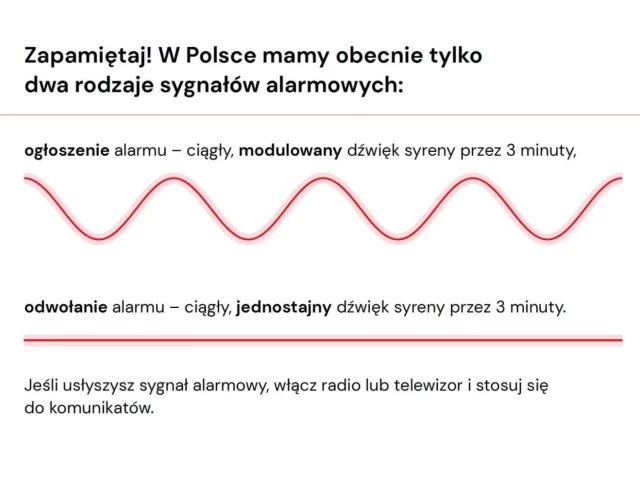 Sygnały alarmowe – warto je znać. W sytuacji zagrożenia mogą uratować życie