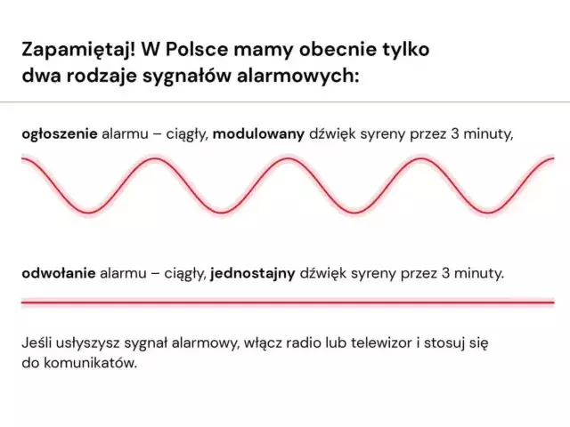 Sygnały alarmowe – warto je znać. W sytuacji zagrożenia mogą uratować życie