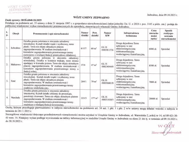 Gmina Jedwabno sprzedaje działki. W ofercie grunty w czterech miejscowościach