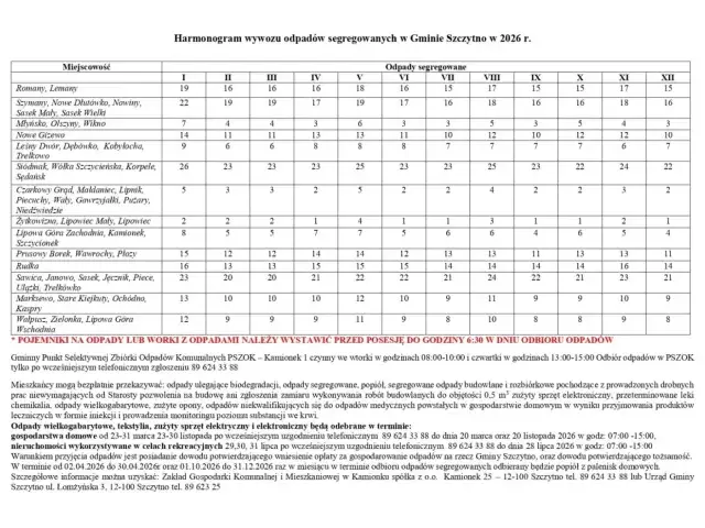Śmieci według planu. Poznaj harmonogram odbioru odpadów na 2026 rok
