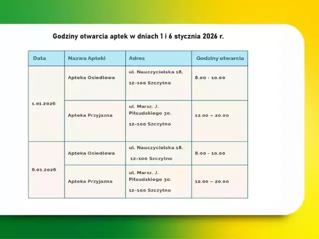 Apteki w Szczytnie w dni wolne. Sprawdź, gdzie kupisz leki 1 i 6 stycznia