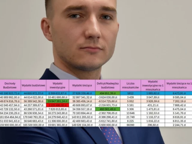 Radny z Dźwierzut sprawdził liczby. Tak wygląda budżetowy ranking gmin naszego powiatu