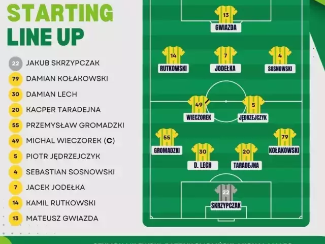 Szybki gol i zwrot akcji. GKS Szczytno przegrał u siebie 1:2